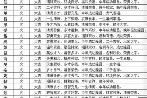 火名|100个带火寓意好的男孩名字 火字旁的霸气男孩名字大。